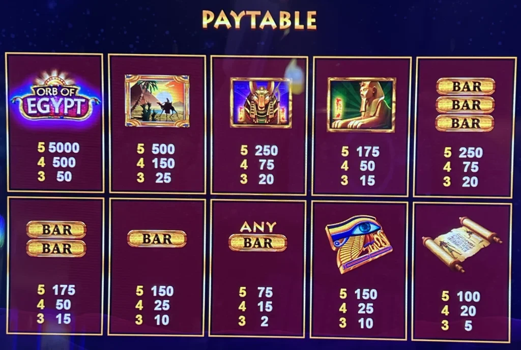 SJ88: Sắp xếp thông tin phiên casino trực tuyến để theo dõi dễ hiểu hơn